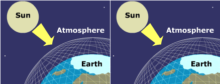 The Greenhouse Effect